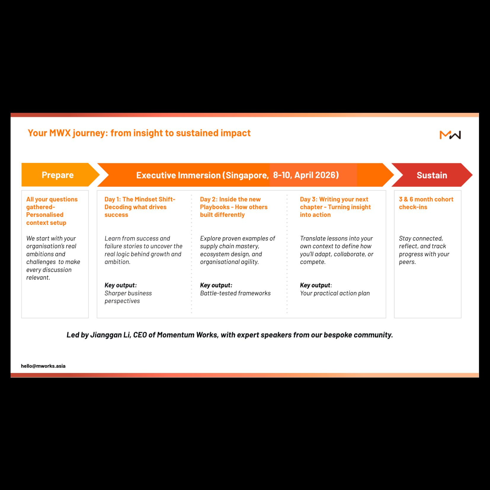Momentum Works Executive Immersion (MWX) Cohort 2 - Image 3